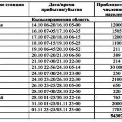 МЕДИЦИНСКИЕ ПОЕЗДА ОКАЖУТ ПОМОЩЬ ЖИТЕЛЯМ ОТДАЛЕННЫХ СТАНЦИЙ КАЗАХСТАНА